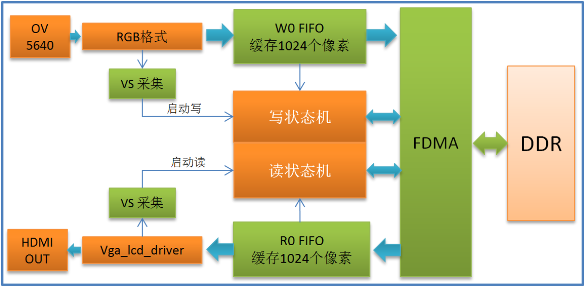 项目架构设计.png